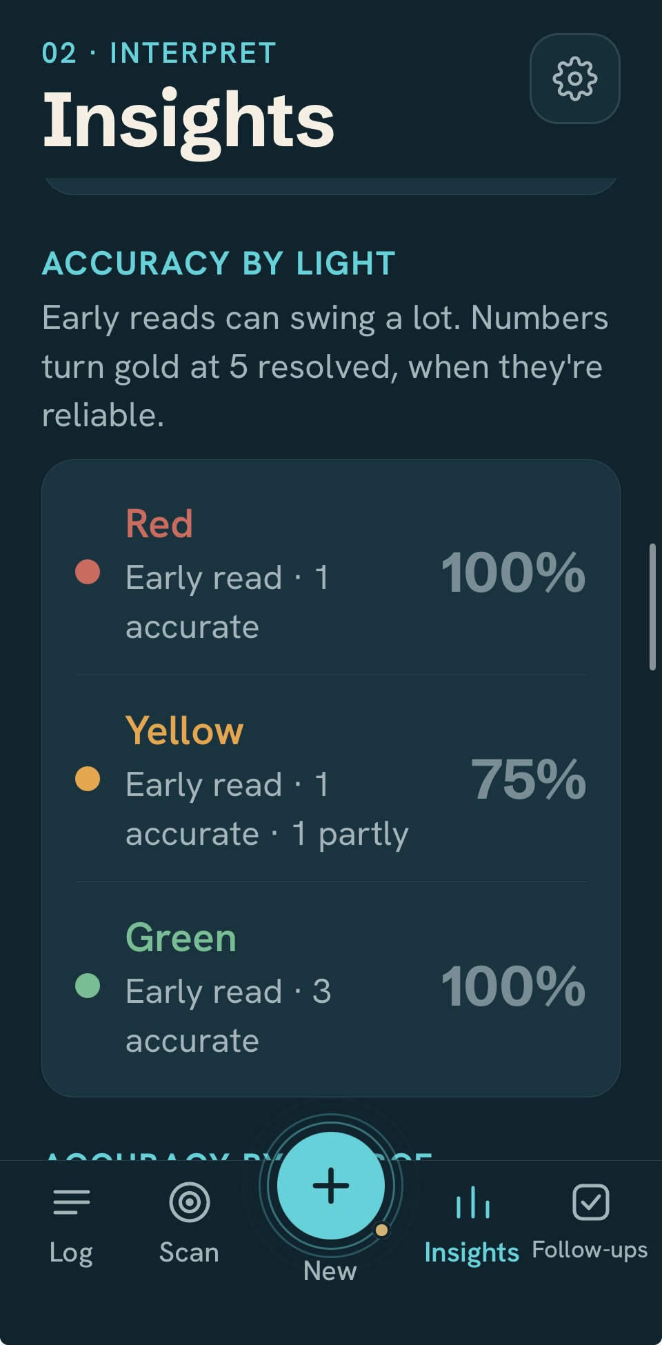 Accuracy by light: red, yellow and green