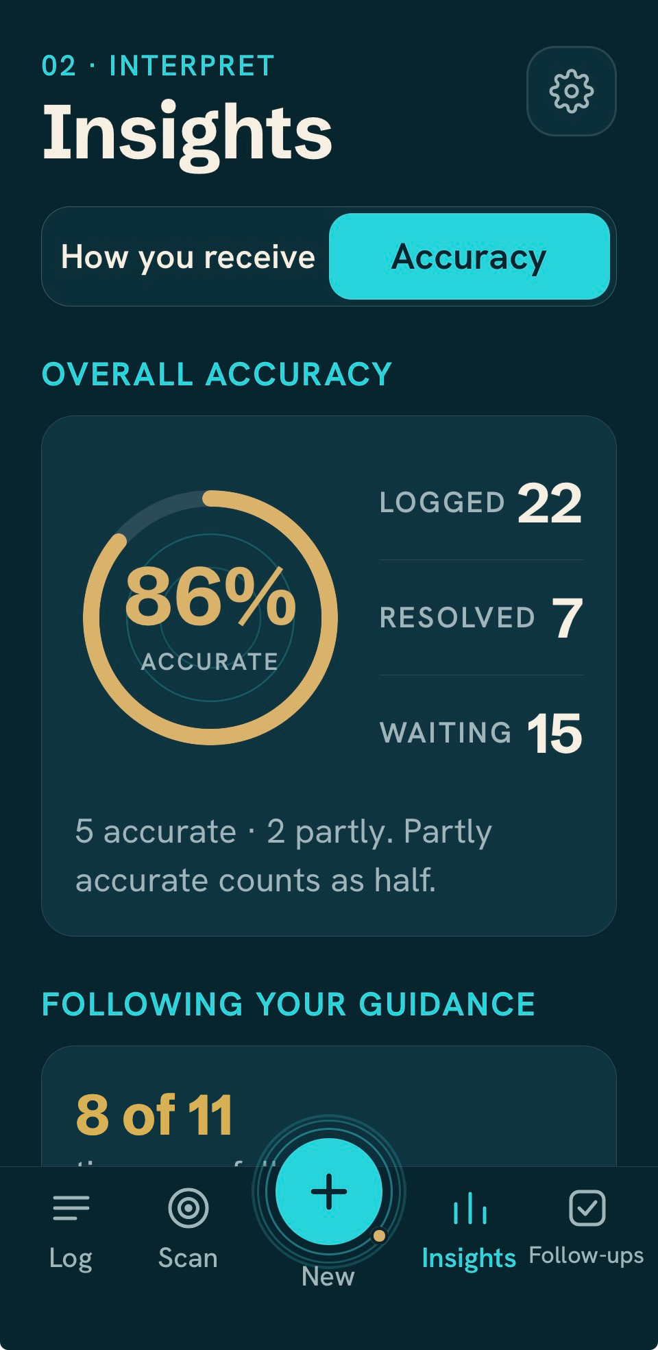 Insights screen showing 86% overall accuracy in a gold ring, with 22 messages logged, 7 resolved and 15 waiting