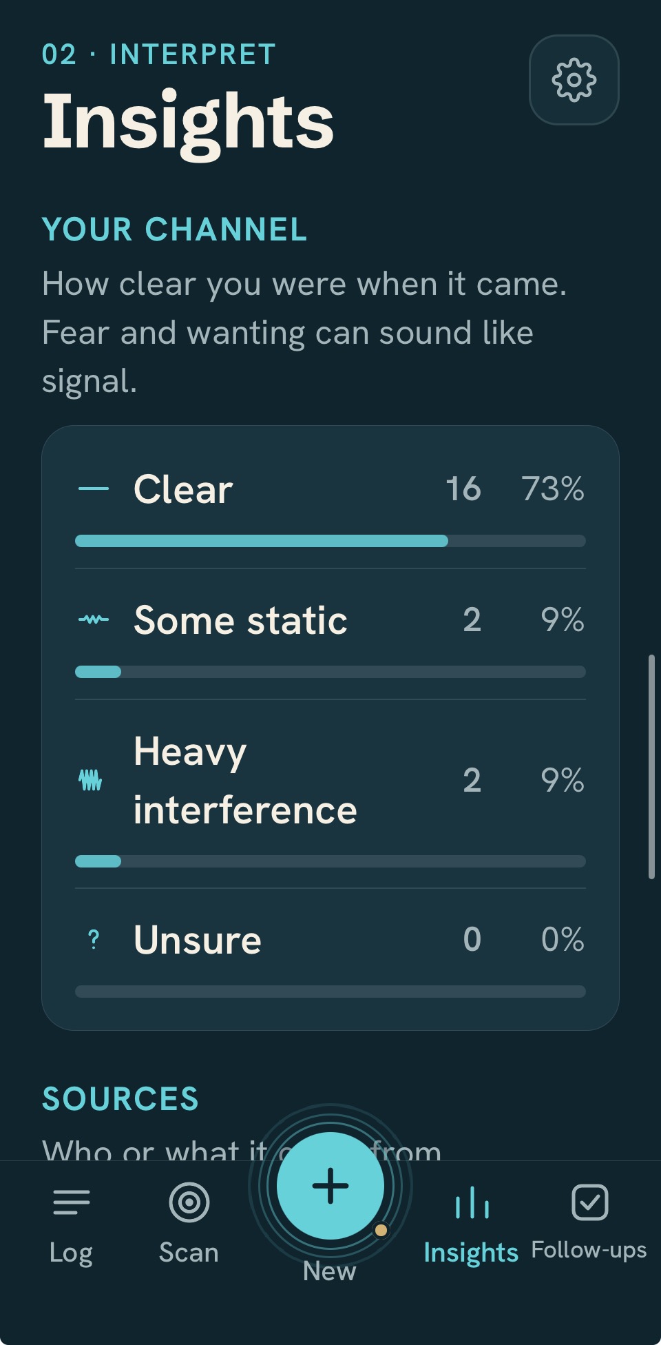 Your channel: how clear you were when it came, from clear to heavy interference